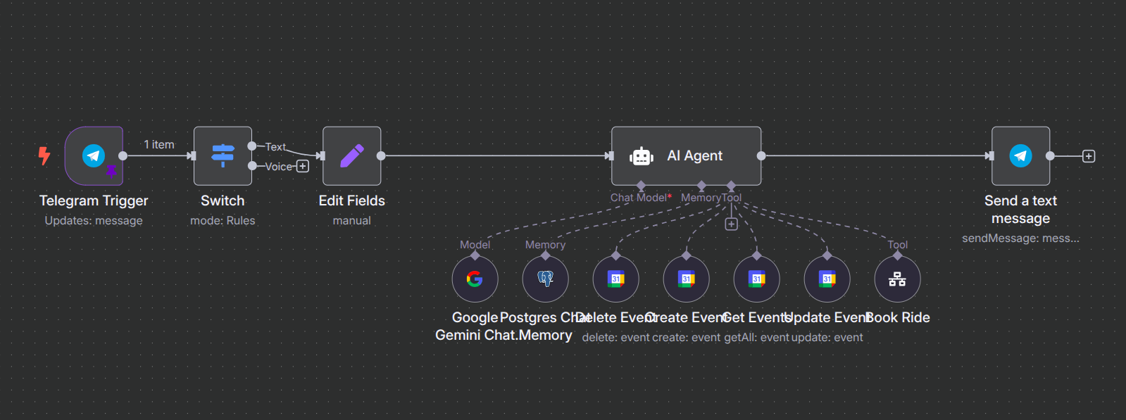 subworkflow.png